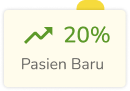 20% Pasien Baru Mockup